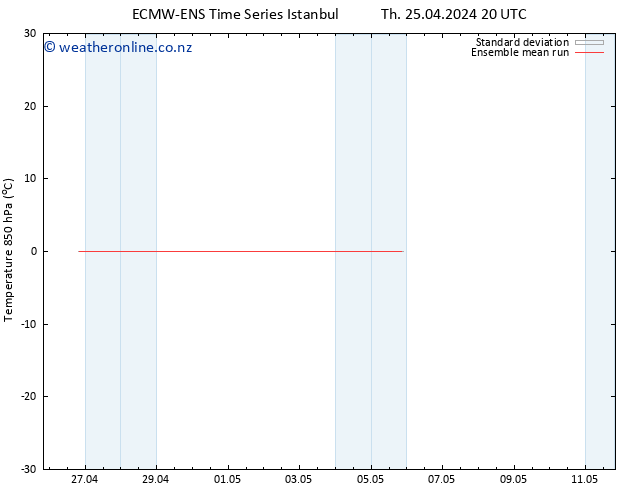 Temp. 850 hPa ECMWFTS Fr 26.04.2024 20 UTC