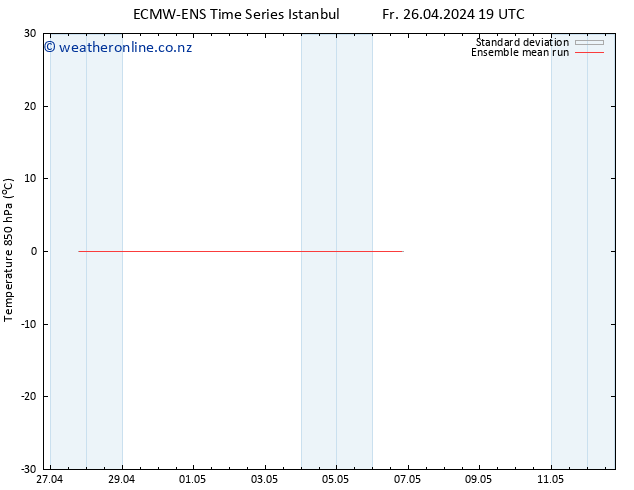 Temp. 850 hPa ECMWFTS Mo 29.04.2024 19 UTC