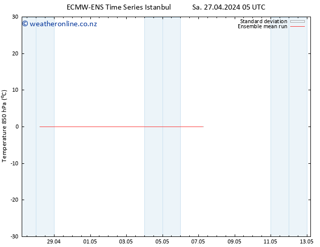 Temp. 850 hPa ECMWFTS Su 28.04.2024 05 UTC
