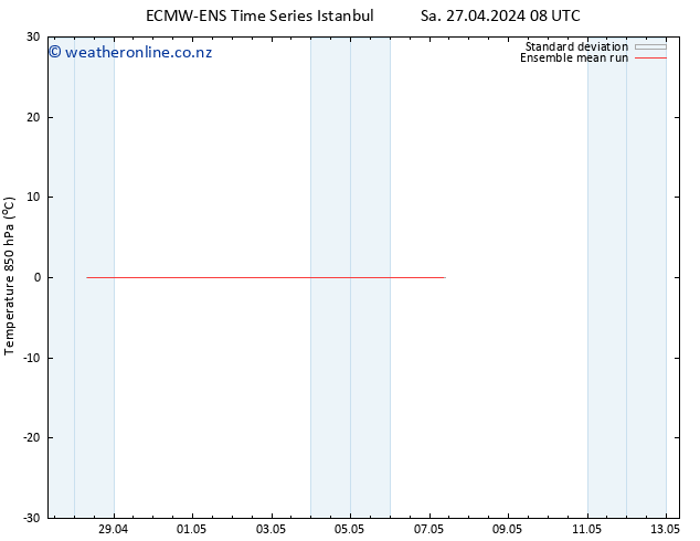 Temp. 850 hPa ECMWFTS Tu 30.04.2024 08 UTC