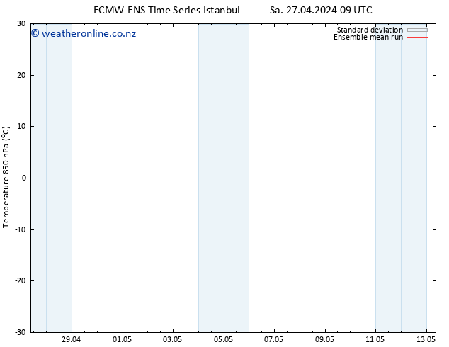Temp. 850 hPa ECMWFTS Sa 04.05.2024 09 UTC