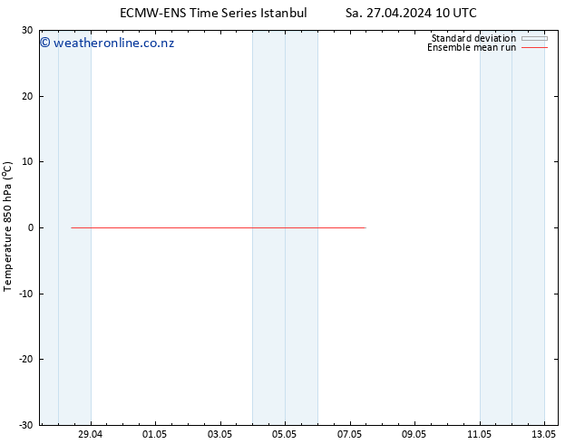Temp. 850 hPa ECMWFTS We 01.05.2024 10 UTC