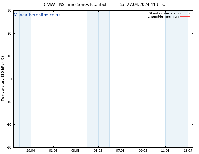 Temp. 850 hPa ECMWFTS Tu 30.04.2024 11 UTC