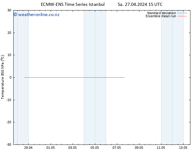 Temp. 850 hPa ECMWFTS Tu 30.04.2024 15 UTC