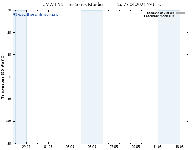 Temp. 850 hPa ECMWFTS Tu 30.04.2024 19 UTC
