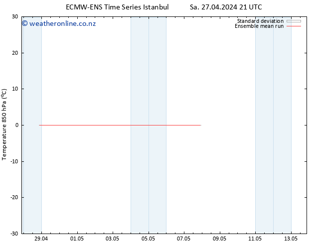 Temp. 850 hPa ECMWFTS Tu 30.04.2024 21 UTC