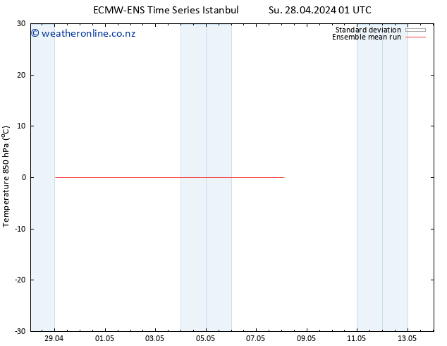 Temp. 850 hPa ECMWFTS Sa 04.05.2024 01 UTC
