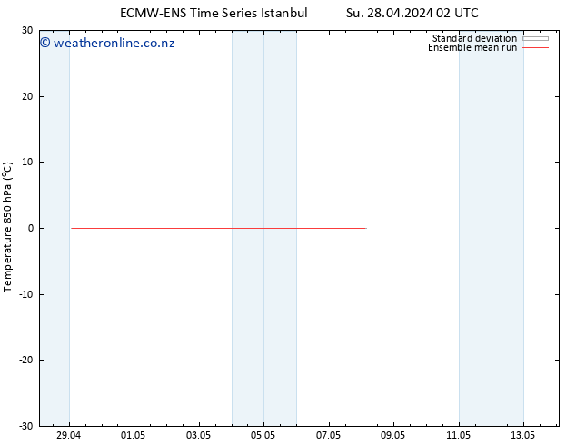 Temp. 850 hPa ECMWFTS Su 05.05.2024 02 UTC
