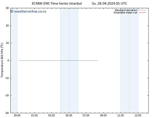 Temp. 850 hPa ECMWFTS Th 02.05.2024 05 UTC