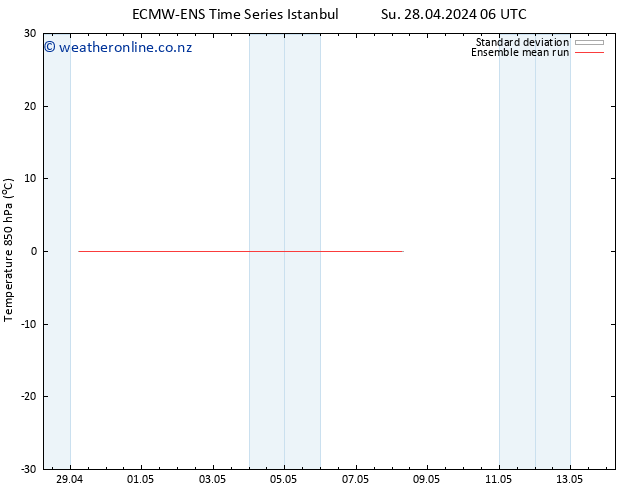 Temp. 850 hPa ECMWFTS Th 02.05.2024 06 UTC