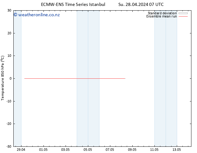 Temp. 850 hPa ECMWFTS Fr 03.05.2024 07 UTC