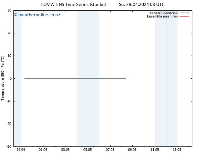 Temp. 850 hPa ECMWFTS Tu 30.04.2024 08 UTC