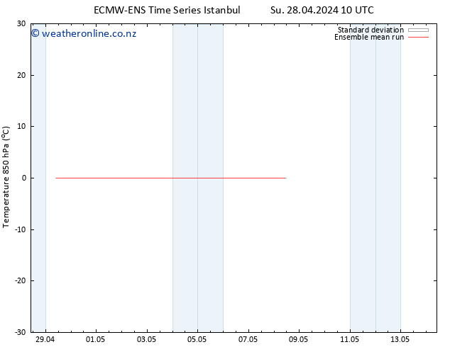 Temp. 850 hPa ECMWFTS We 01.05.2024 10 UTC