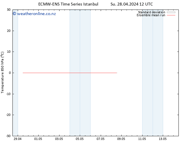 Temp. 850 hPa ECMWFTS We 01.05.2024 12 UTC