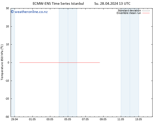 Temp. 850 hPa ECMWFTS Tu 30.04.2024 13 UTC