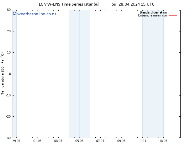 Temp. 850 hPa ECMWFTS We 01.05.2024 15 UTC