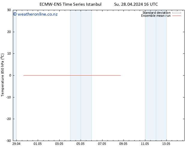 Temp. 850 hPa ECMWFTS Su 05.05.2024 16 UTC