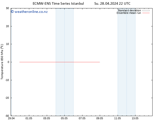 Temp. 850 hPa ECMWFTS Mo 29.04.2024 22 UTC