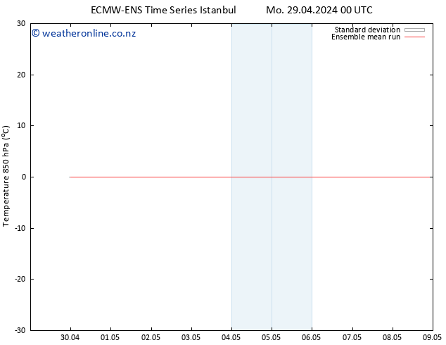 Temp. 850 hPa ECMWFTS Mo 06.05.2024 00 UTC