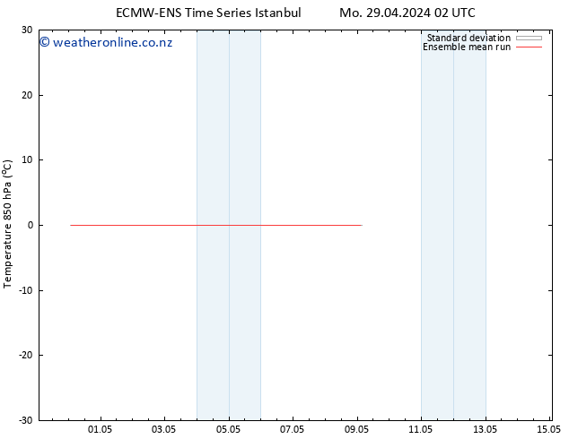 Temp. 850 hPa ECMWFTS Tu 30.04.2024 02 UTC