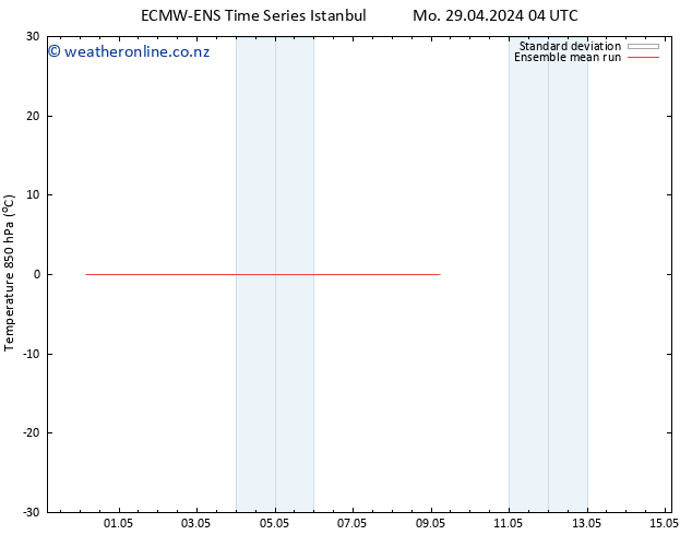 Temp. 850 hPa ECMWFTS Su 05.05.2024 04 UTC