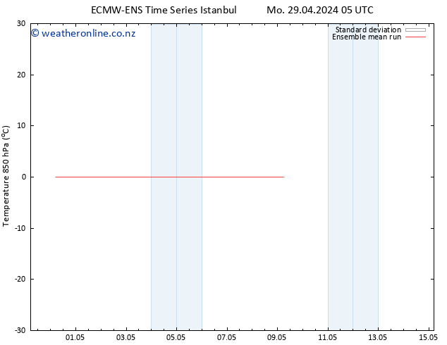 Temp. 850 hPa ECMWFTS Tu 30.04.2024 05 UTC