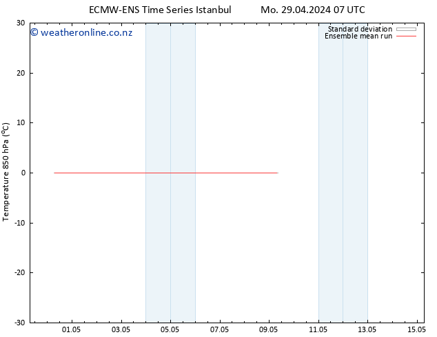 Temp. 850 hPa ECMWFTS Th 09.05.2024 07 UTC