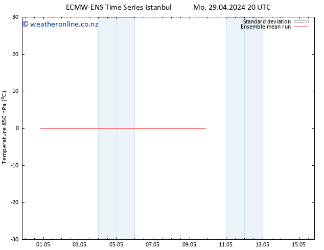 Temp. 850 hPa ECMWFTS Tu 30.04.2024 20 UTC