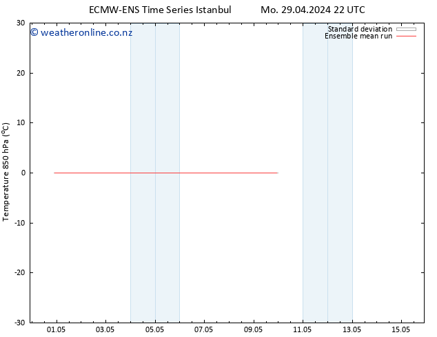 Temp. 850 hPa ECMWFTS Tu 30.04.2024 22 UTC