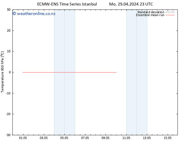 Temp. 850 hPa ECMWFTS Su 05.05.2024 23 UTC