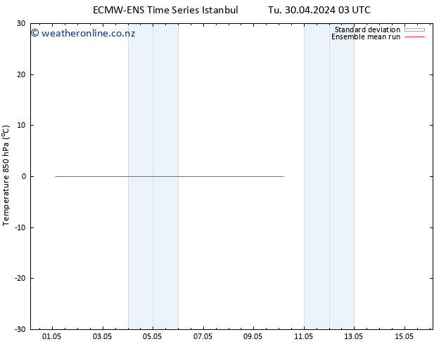 Temp. 850 hPa ECMWFTS Th 02.05.2024 03 UTC