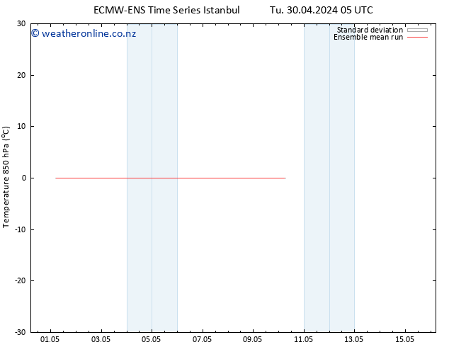 Temp. 850 hPa ECMWFTS We 01.05.2024 05 UTC