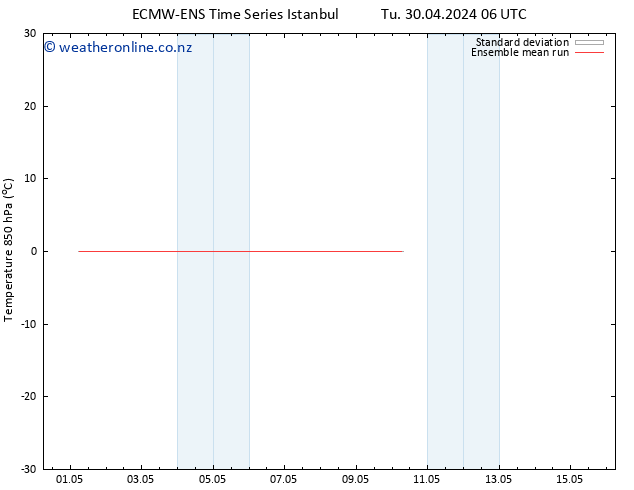 Temp. 850 hPa ECMWFTS Su 05.05.2024 06 UTC