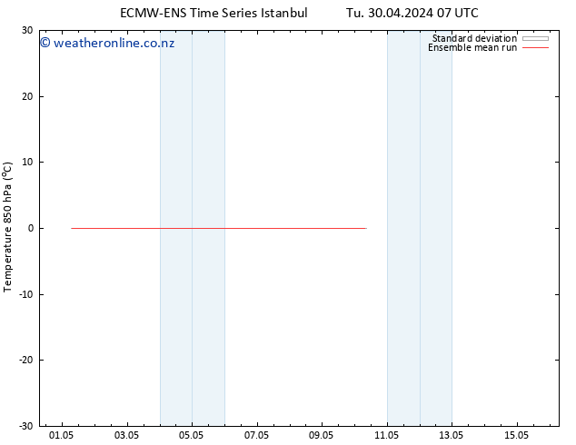 Temp. 850 hPa ECMWFTS Fr 10.05.2024 07 UTC