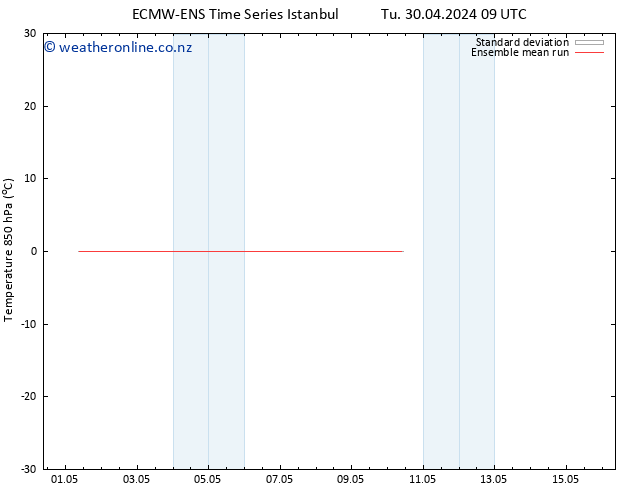 Temp. 850 hPa ECMWFTS Th 02.05.2024 09 UTC