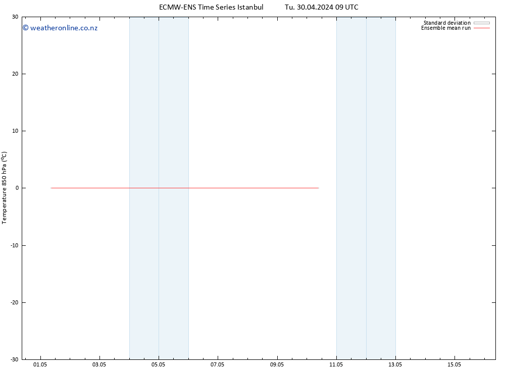 Temp. 850 hPa ECMWFTS Tu 07.05.2024 09 UTC