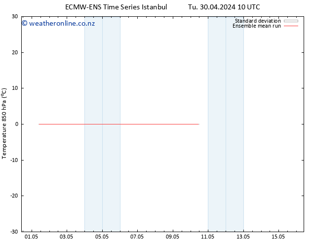 Temp. 850 hPa ECMWFTS We 01.05.2024 10 UTC