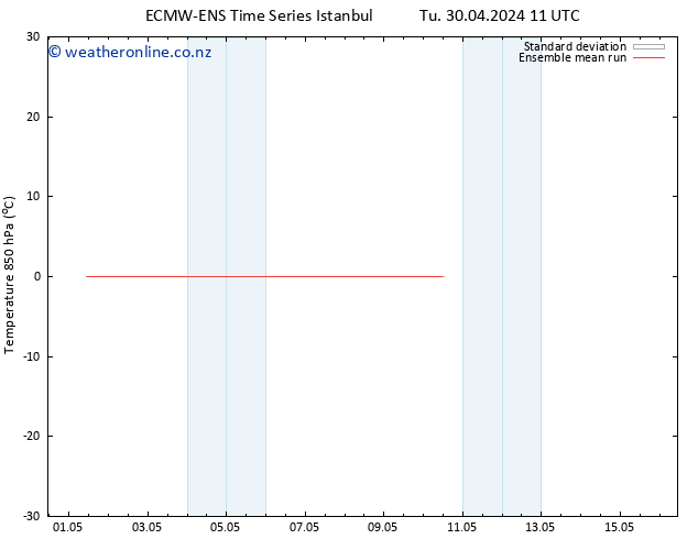 Temp. 850 hPa ECMWFTS Tu 07.05.2024 11 UTC