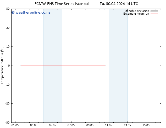 Temp. 850 hPa ECMWFTS We 01.05.2024 14 UTC