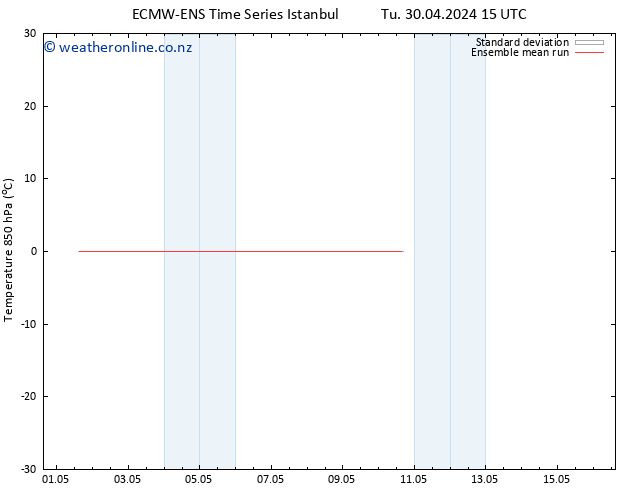 Temp. 850 hPa ECMWFTS We 01.05.2024 15 UTC