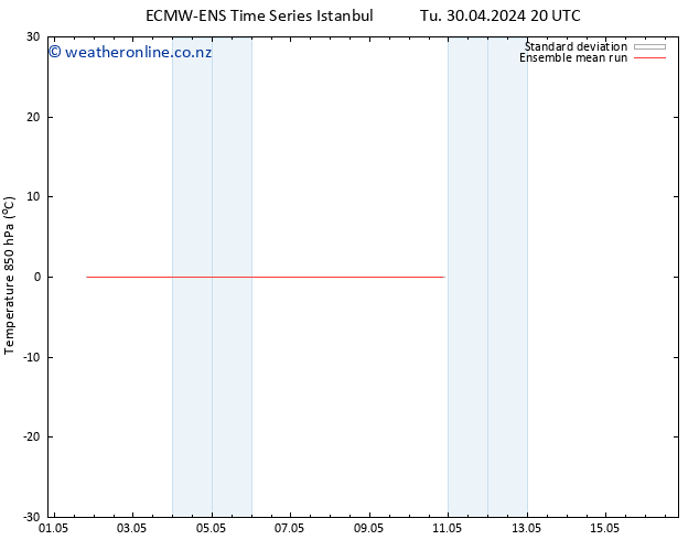 Temp. 850 hPa ECMWFTS Th 09.05.2024 20 UTC