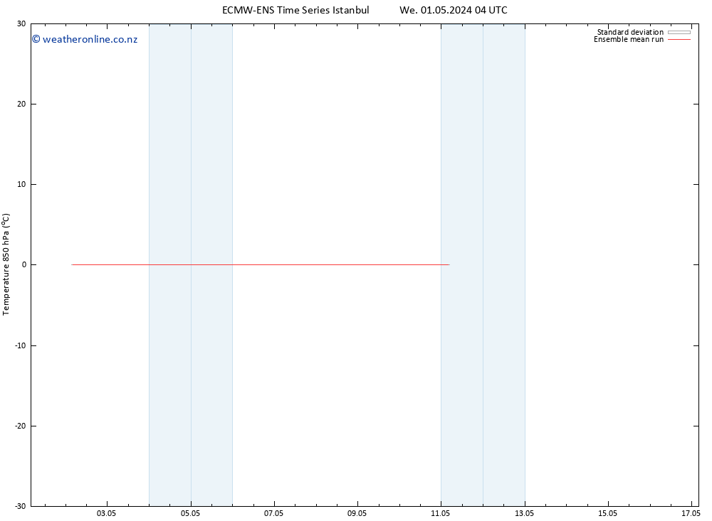 Temp. 850 hPa ECMWFTS Th 02.05.2024 04 UTC