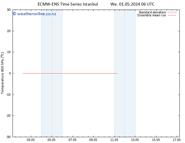 Temp. 850 hPa ECMWFTS Sa 11.05.2024 06 UTC