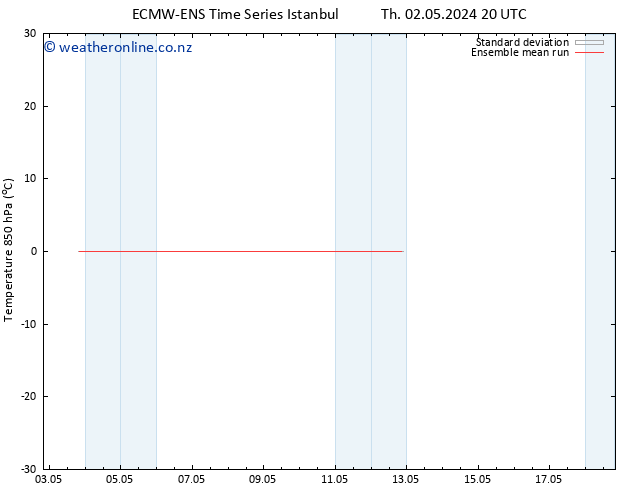 Temp. 850 hPa ECMWFTS Su 12.05.2024 20 UTC
