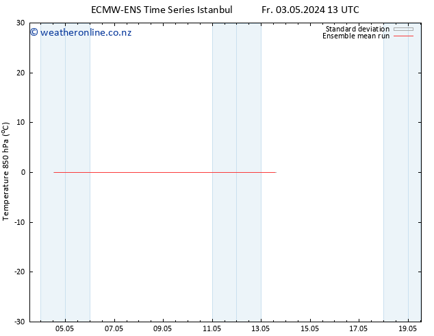 Temp. 850 hPa ECMWFTS Mo 13.05.2024 13 UTC