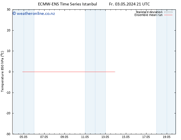 Temp. 850 hPa ECMWFTS Sa 11.05.2024 21 UTC