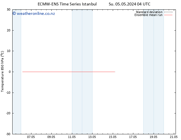Temp. 850 hPa ECMWFTS Tu 07.05.2024 04 UTC