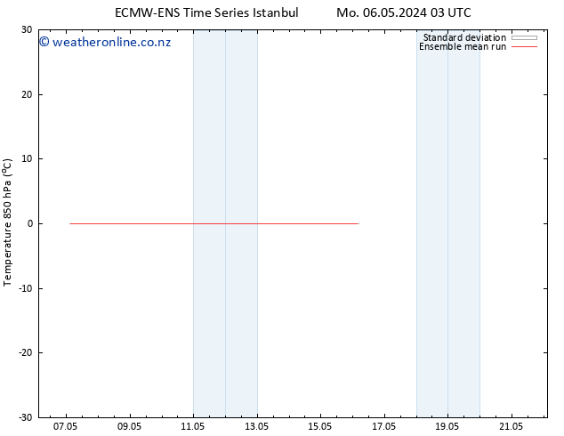 Temp. 850 hPa ECMWFTS Su 12.05.2024 03 UTC