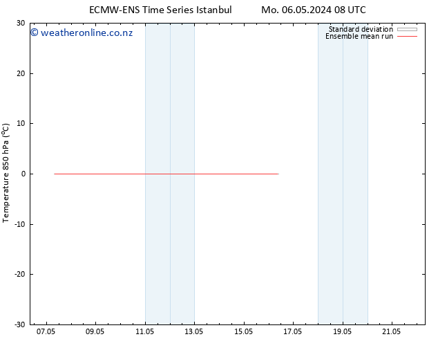 Temp. 850 hPa ECMWFTS We 08.05.2024 08 UTC
