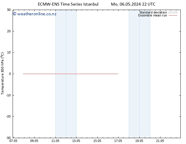 Temp. 850 hPa ECMWFTS Tu 07.05.2024 22 UTC